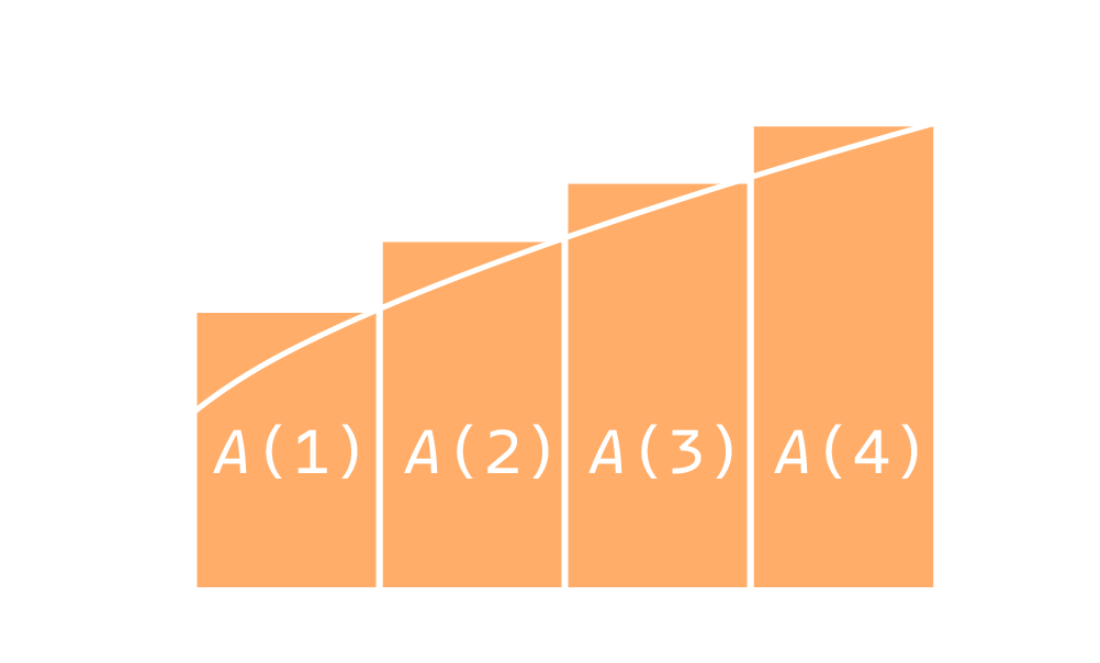 Riemann sum of n=4 of f(x) from n to 5n